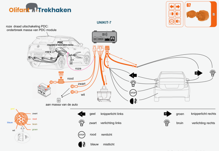 Verticaal afneembare trekhaak + 7 polige universele kabelset